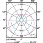 Light Distribution Diagram - LEDtube 1500mm 20W 765 T8 AP SL G