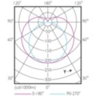 Light Distribution Diagram - 13T8/MAS/48-850/IF21/P/DIM 10/1