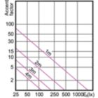Accent Diagram - MASTER LED 5.5-50W 3000K MR16 24D