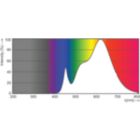 SDPO_LEDspotL_0026-Spectral Power distribution