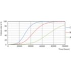 Life Expectancy Diagram - 8.9T8/MAS/48-835/IF15/P/DIM 10/1