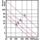 Accent Diagram - 25.5PAR30L/PER/930/F25/ND/120-277V 6/1FB