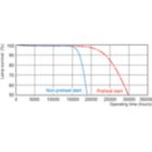 Life Expectancy Diagram - MASTER TL5 HE Eco 25=28W/840 UNP/40