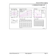 General uniform lighting - CorePro LEDLusterND2.2-25W E14 840P45CLG