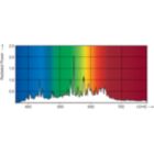 LDPO_D-CDM-AL_0005-Spectral power distribution Colour
