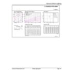 General uniform lighting - CoreProLED linearD 17.5-150W R7S 118 840