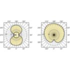 LDLD_HPI-T-Light distribution diagram
