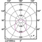 Light Distribution Diagram - EcoHome LEDBulb 6W E27 3000KLV 1PF/12NL