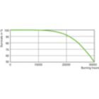 LDLE_SONTHORT_0002-Life expectancy diagram