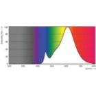 Spectral Power Distribution Colour - LED classic 48W A60 E27 825 GOLD NDSRT4