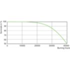 Life Expectancy Diagram - MST SON-T APIA Plus Xtra 100W E40 1SL/12