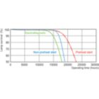 Life Expectancy Diagram - MASTER TL-D Super 80 18W/865 1SL/25