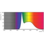 Spectral Power Distribution Colour - EcoHome LEDBulb 16W E27 6500KHV 1PF/20AR