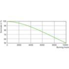 Life Expectancy Diagram - MH 70W/640 E27 CL 1SL/24