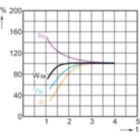 LDRU_HPI-T-Lamp performance during run-up