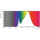 Spectral Power Distribution Colour - 11T5HE/34-830/IF14/G/DIM 10/1
