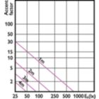Accent Diagram - MC LEDspot IA 4.7-50W GU10 930 36D