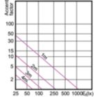Accent Diagram - MASTER LED 5.5-50W 3000K MR16 36D