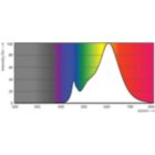Spectral Power Distribution Colour - MAS LEDspot CLA D 9.5-75W 827 PAR30S 25D