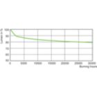 Lumen Maintenance Diagram - MST SON-T PIA Plus 70W E E27