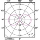 Light Distribution Diagram - CorePro LEDCandleND2.2-25W E14 840B35CLG