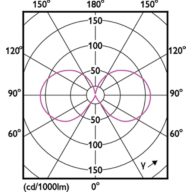 Light Distribution Diagram - CorePro LEDCandleND2.2-25W E14 840B35CLG