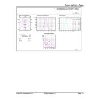 General uniform lighting - MAS LEDspotLV D 20-100W 927 AR111 24D
