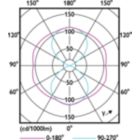 Light Distribution Diagram - TForce LED Road 42-25W E27 740