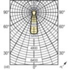 Light Distribution Diagram - PAR38 120W E27/51 220-240V PAR38 30D 1CT