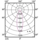 Light Distribution Diagram - MASTER LED 5.5-50W 4000K MR16 36D