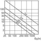 Accent Diagram - MC CDM-R Elite 70W/942 E27 PAR30L 30D