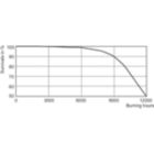 Life Expectancy Diagram - CDM20/TM/830 12PK
