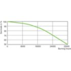 LDLE_SONTHORT_0005-Life expectancy diagram