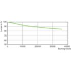 LDLM_SON-TPIA_0009-Lumen maintenance diagram