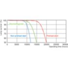 Life Expectancy Diagram - TL-D 36W/830 1SL/25