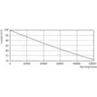 LEDtube 600mm 1200mm 1500mm UO T8