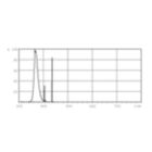 XDPB_XUBTLD_10-Spectral power distribution B/W