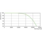 Life Expectancy Diagram - MASTER CityWh CDO-ET Plus 100W/828 E40