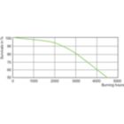 LDLE_MHN-SB_0002-Life expectancy diagram