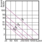 Accent Diagram - 12PAR30S/EXPERTCOLOR RETAIL/F25/930/DIM