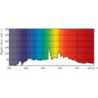 Spectral Power Distribution Colour - MASTERC CDM-R111 70W/942 GX8.5 24D 1CT/6