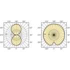 Light Distribution Diagram - MST SON-T PIA Plus 150W E40 1SL/12