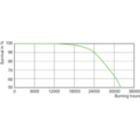 LDLE_CPO-TW_0006-Life expectancy diagram