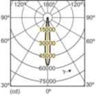 Light Distribution Diagram - MC CDM-R Elite 35W/930 E27 PAR30L 10D