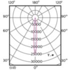 Light Distribution Diagram - 17PAR38/EXPERTCOLOR RETAIL/S8/930/DIM