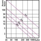 Accent Diagram - 25.5PAR30L/PER/830/F25/ND/120-277V 6/1FB