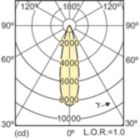 Light Distribution Diagram - CDM-Rm Elite Mini 35W/930 GX10 MR16 25D