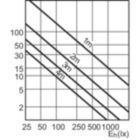 Accent Diagram - MC CDM-R Elite 70W/930 E27 PAR30L 30D