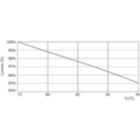 Lumen Maintenance Diagram - 10.5PL-C/T/COR/26V-840/IF13/P/4P/DIM10/1