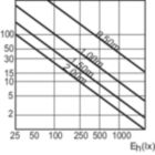 Accent Diagram - MASTERC CDM-R 70W/830 E27 PAR30L 40D 1CT